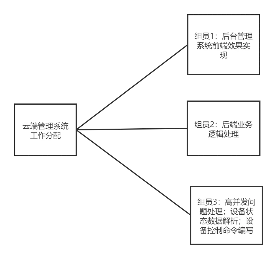 软件平台总体架构说明 软件平台设计方案_软件系统_10